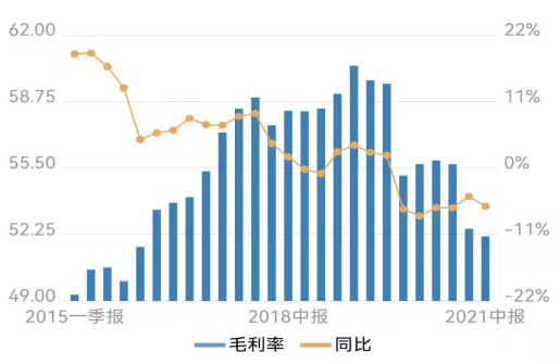 复星医药一年内4次出售资产意欲何为？