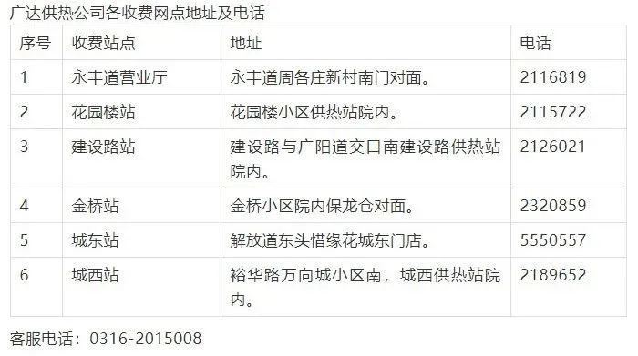 事关供热收费！河北2市最新消息来了