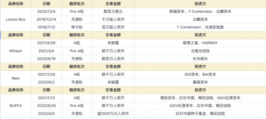 产经报道|新消费加持功能性食品,宣传仍有“擦边球”嫌疑