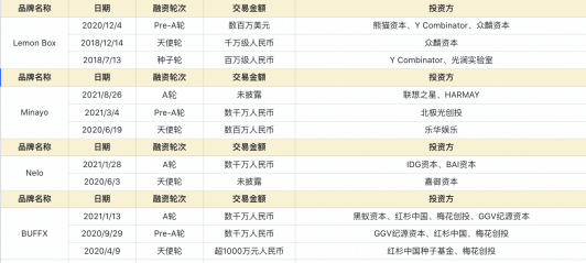 产经报道｜新消费加持功能性食品，宣传仍有“擦边球”嫌疑