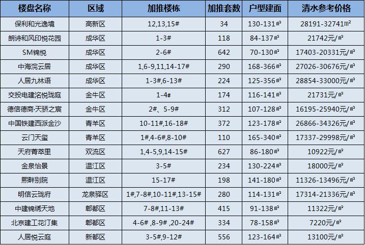 成都买房网,成都买房网签到备案要多久时间