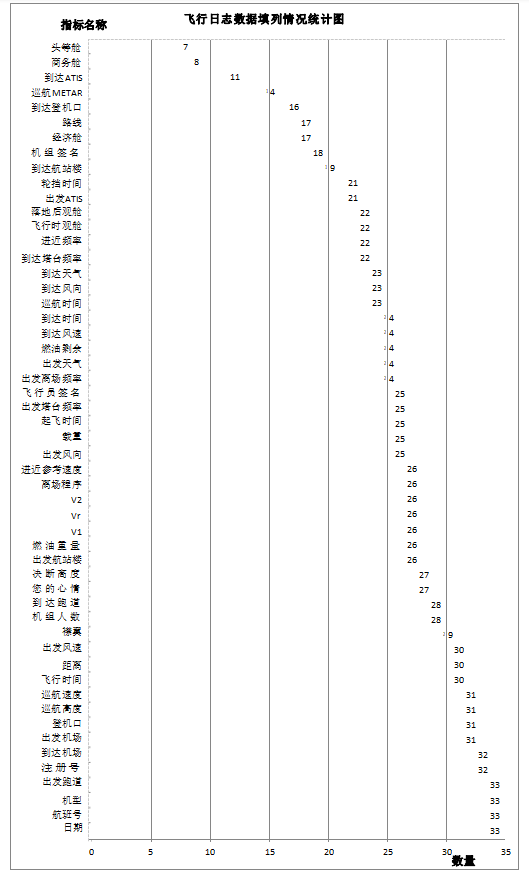 怎样删除乘客信息(来看看专业飞友是如何玩转“飞行日志”的？)