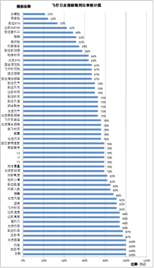 怎样删除乘客信息(来看看专业飞友是如何玩转“飞行日志”的？)