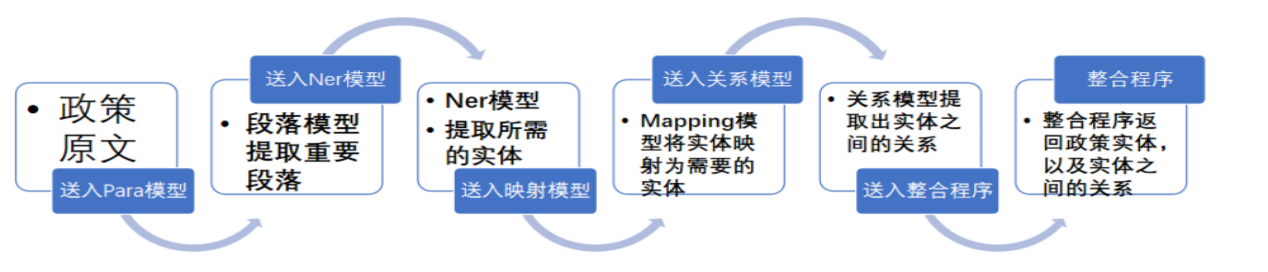 直击痛点 NLP技术的价值和落地｜超级观点