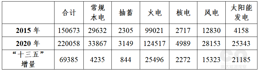 解析三种缺电和东北拉闸限电的影响