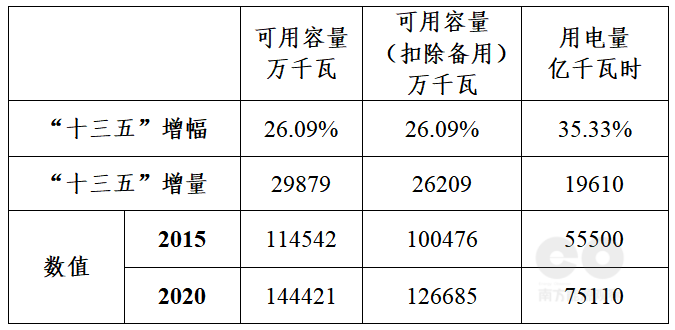 解析三种缺电和东北拉闸限电的影响