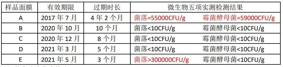 面膜过期几个月其实可以用（一天一张面膜一个月后）-第5张图片-科灵网