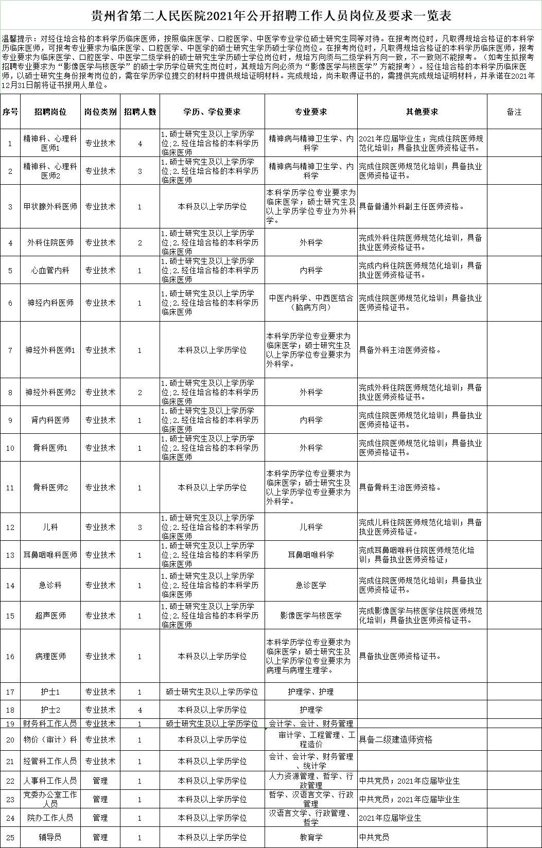 贵阳人才市场招聘网（严重缺人）