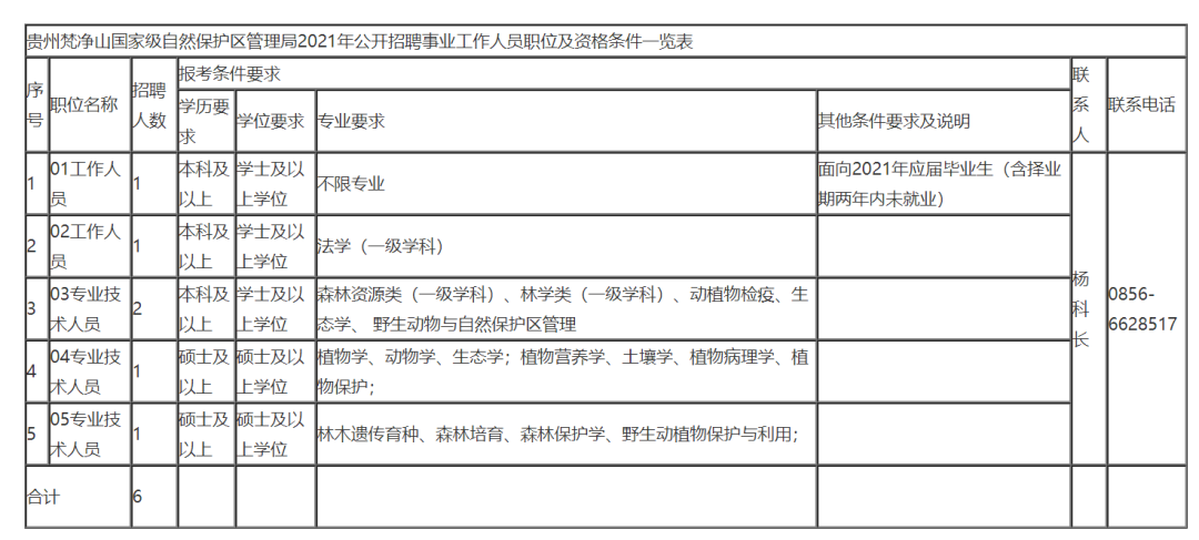 贵阳人才市场招聘网（严重缺人）