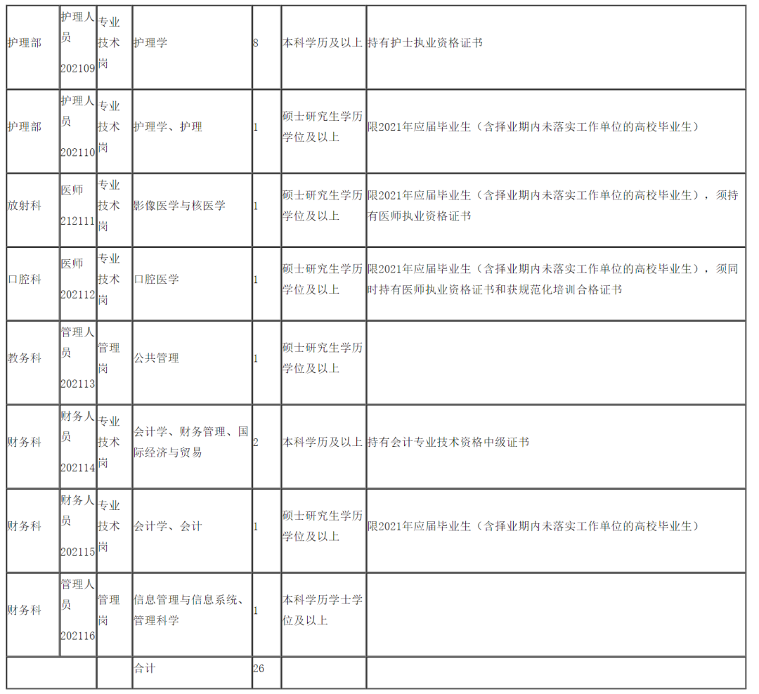 贵阳人才市场招聘网（严重缺人）