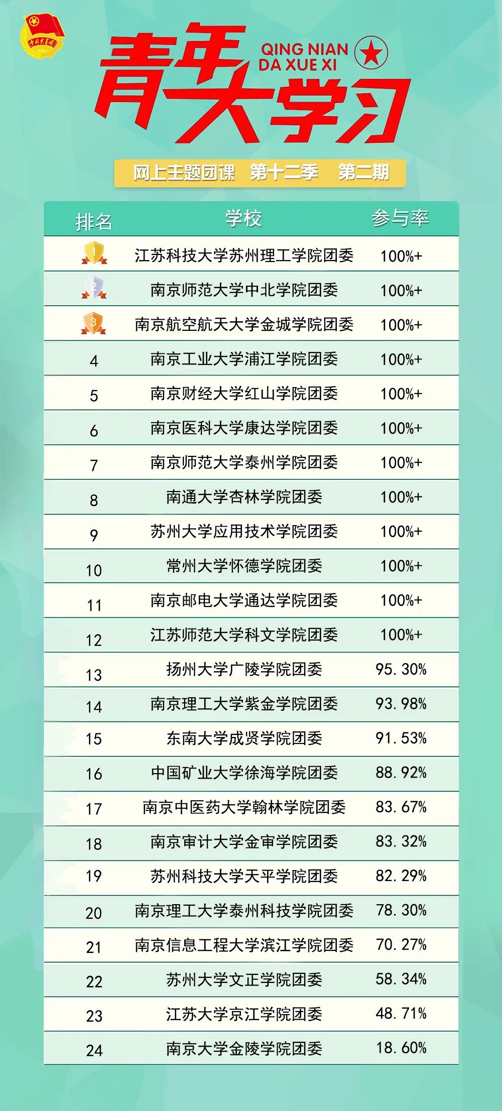 “青年大学习”来江苏啦！