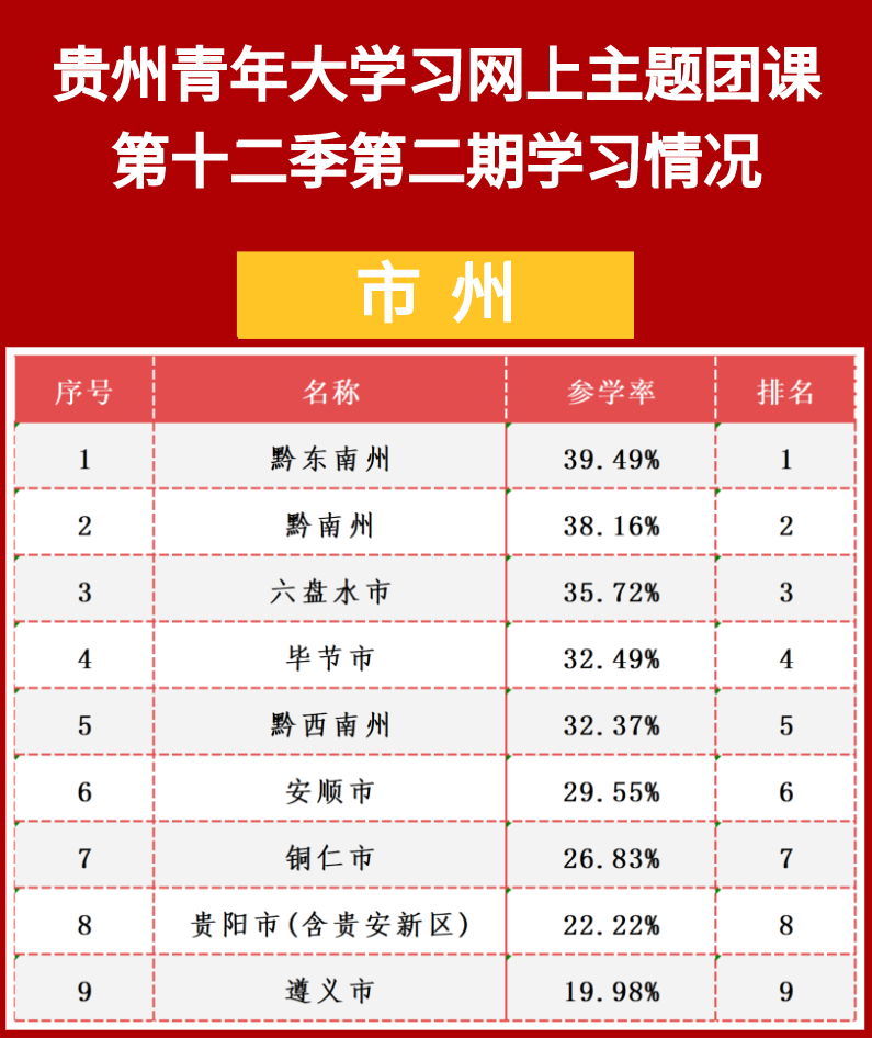 青年大学习：在中华大地上全面建成小康社会（附上期学习情况）