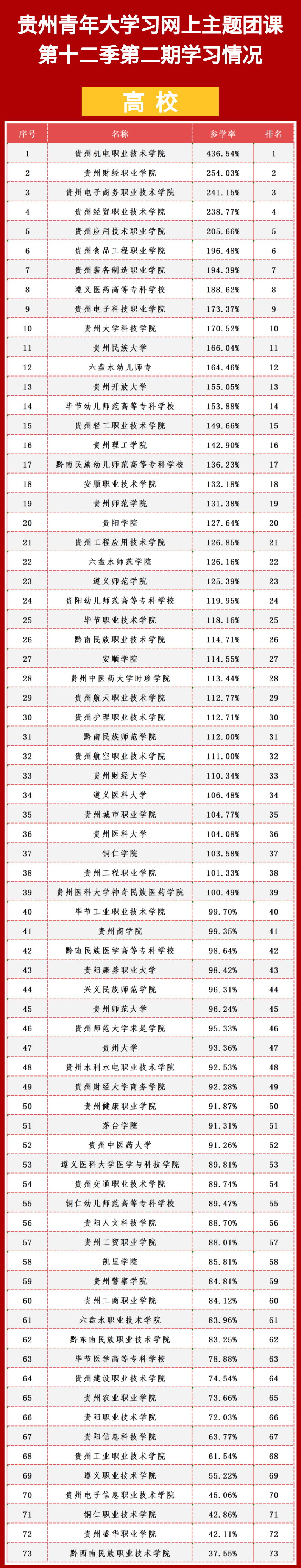 青年大学习：在中华大地上全面建成小康社会（附上期学习情况）