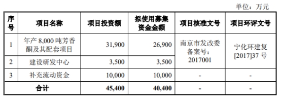 新瀚新材涨51% 过会时被问实控人严留新涉及贿赂案件