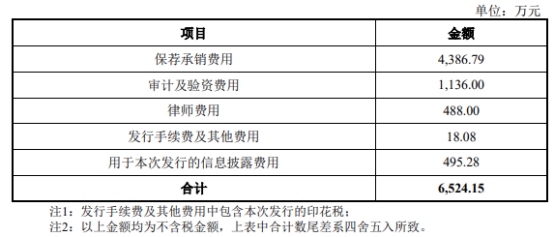 新瀚新材涨51% 过会时被问实控人严留新涉及贿赂案件