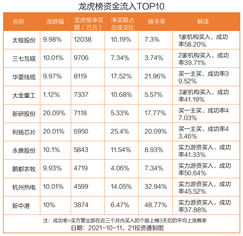 太极股份股票趋势