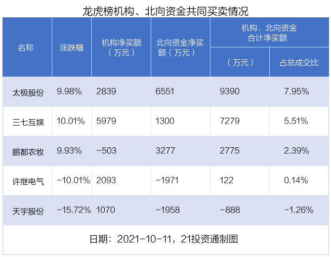 太极股份股票趋势