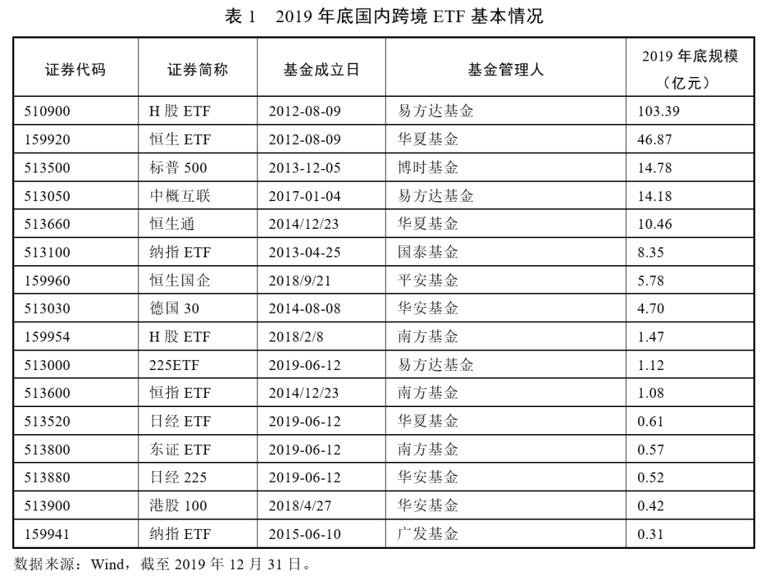 一文让你了解跨境指数基金