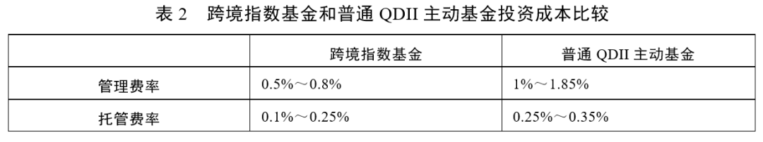 一文让你了解跨境指数基金