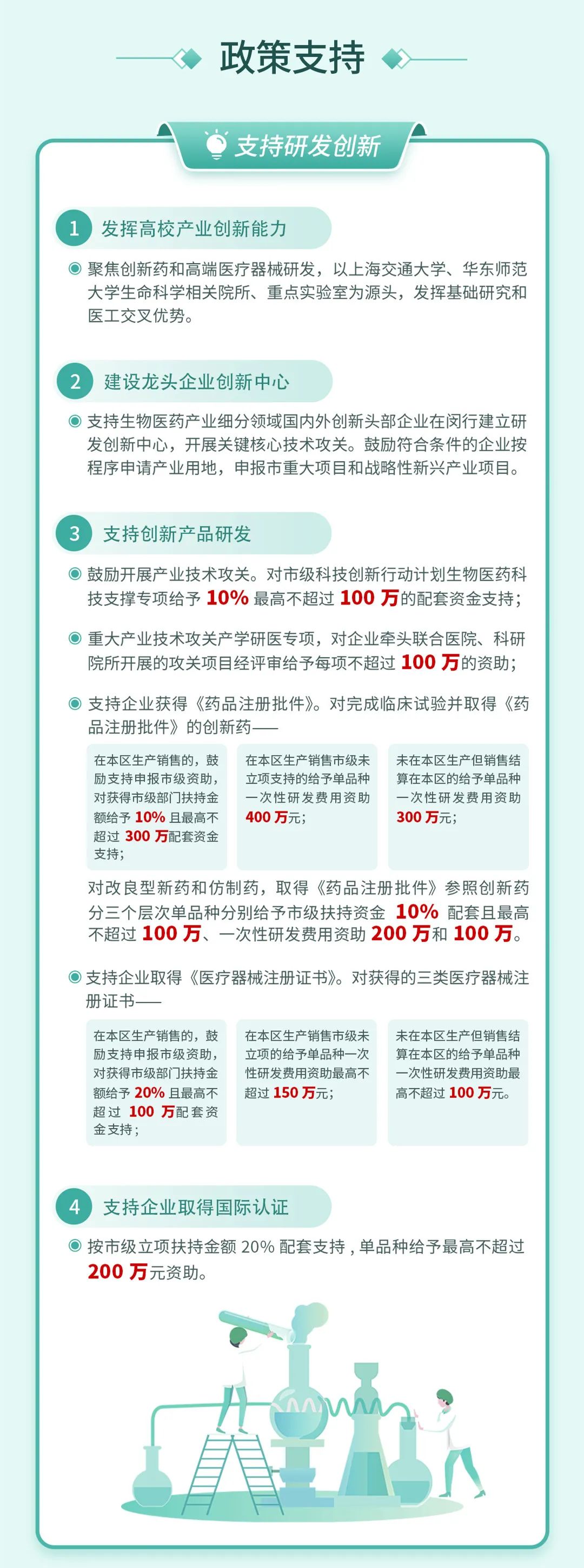 闵行如何促进生物医药产业高质量发展？一图读懂→