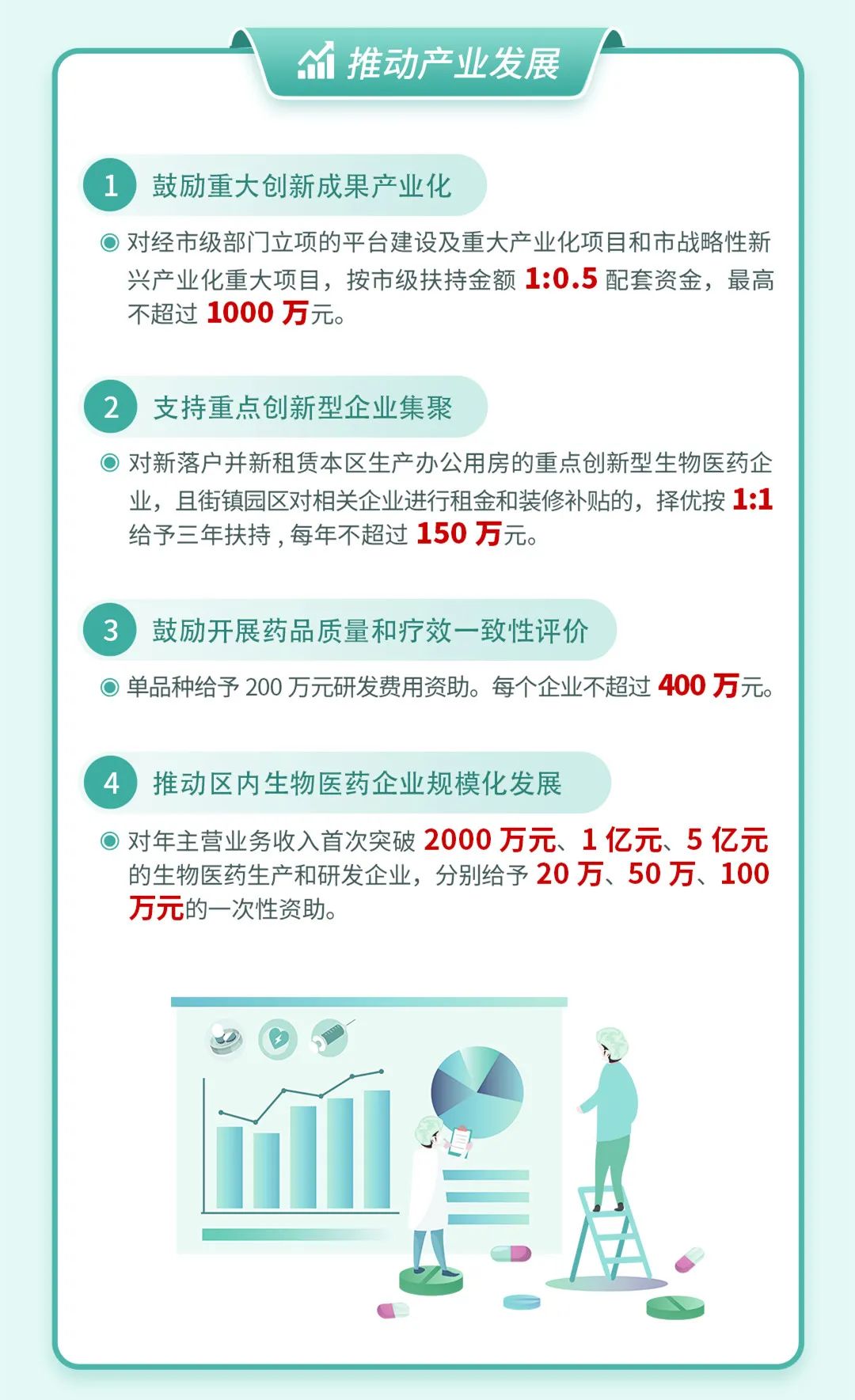 闵行如何促进生物医药产业高质量发展？一图读懂→