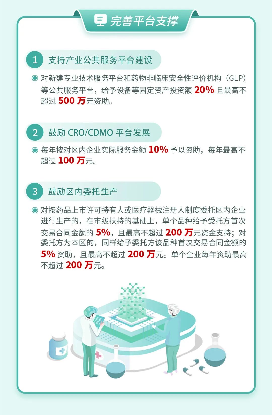 闵行如何促进生物医药产业高质量发展？一图读懂→