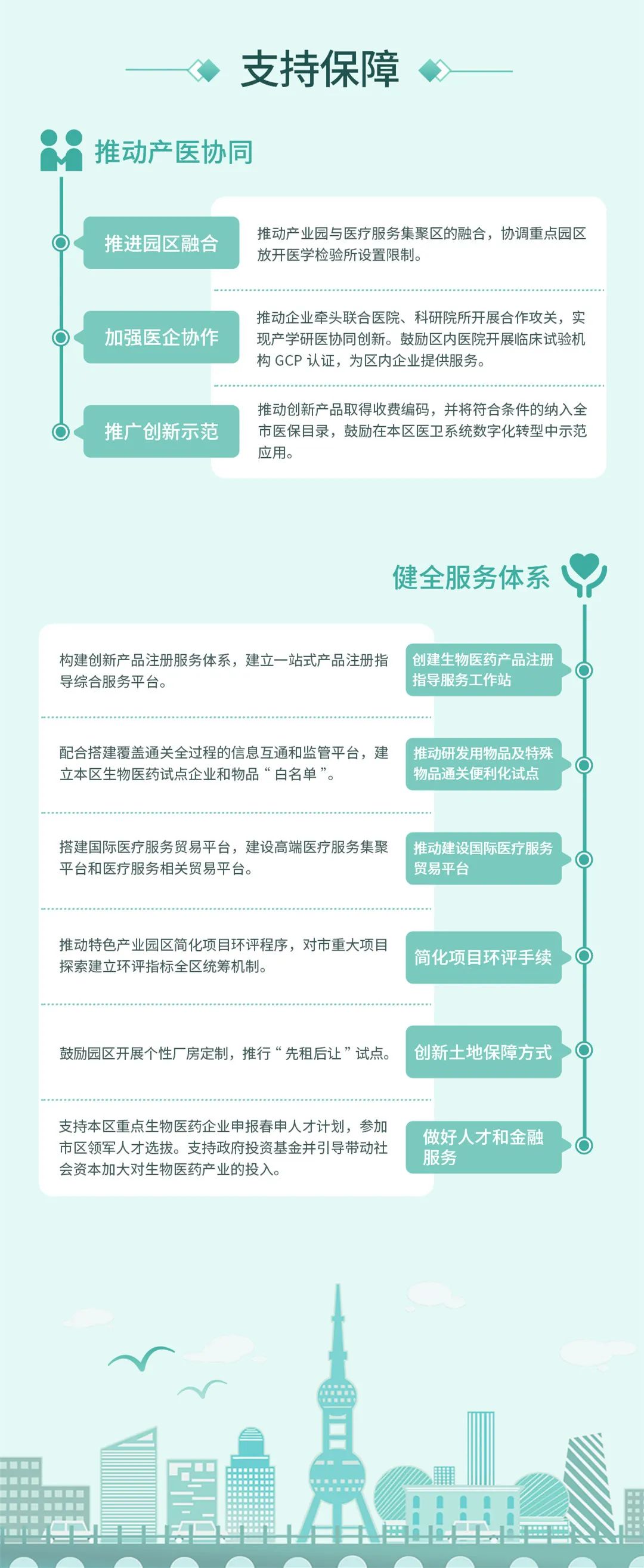 闵行如何促进生物医药产业高质量发展？一图读懂→