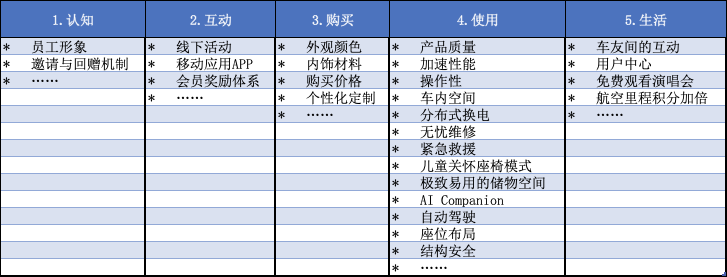 蔚来的用户体验