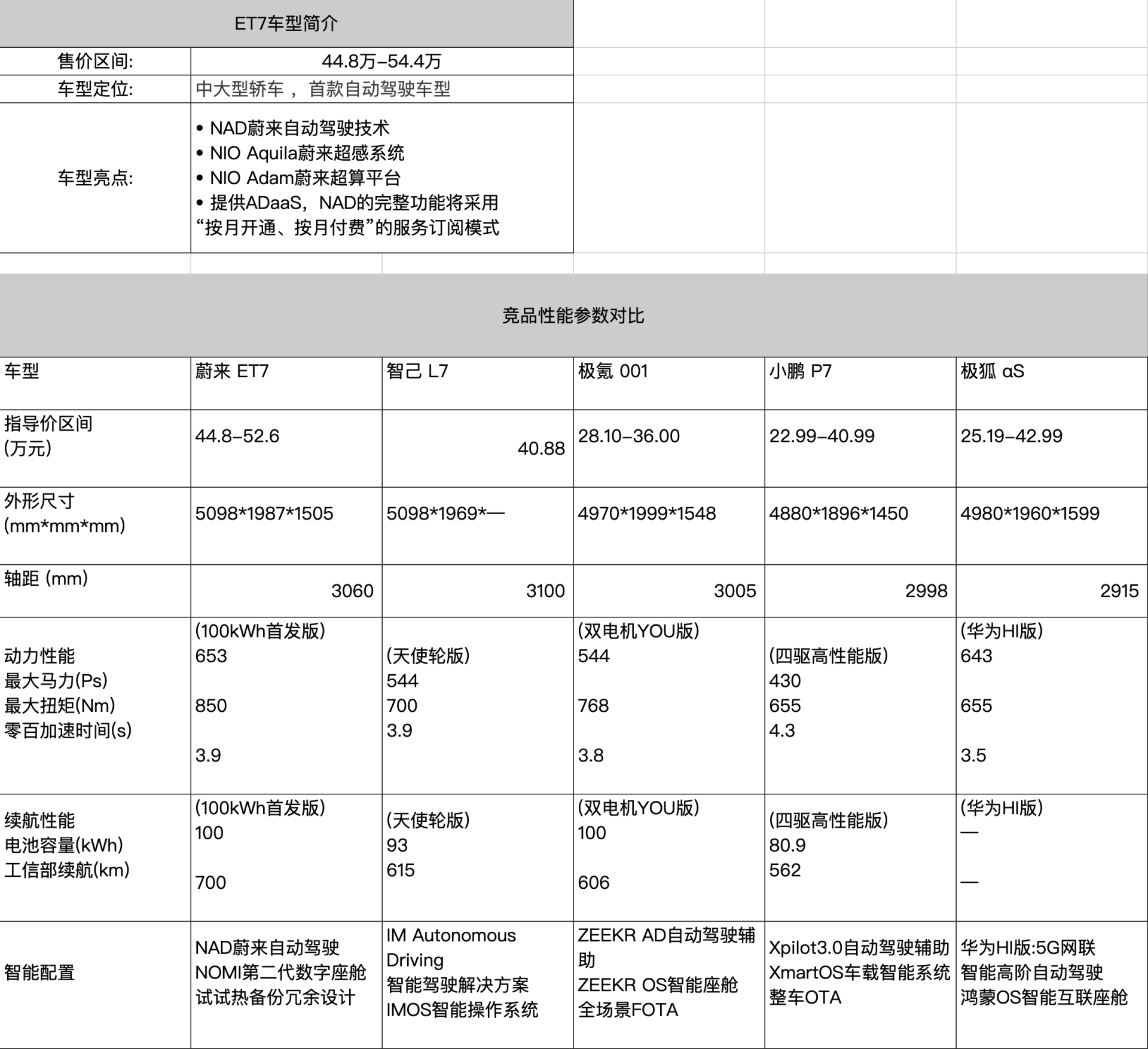 蔚来的用户体验