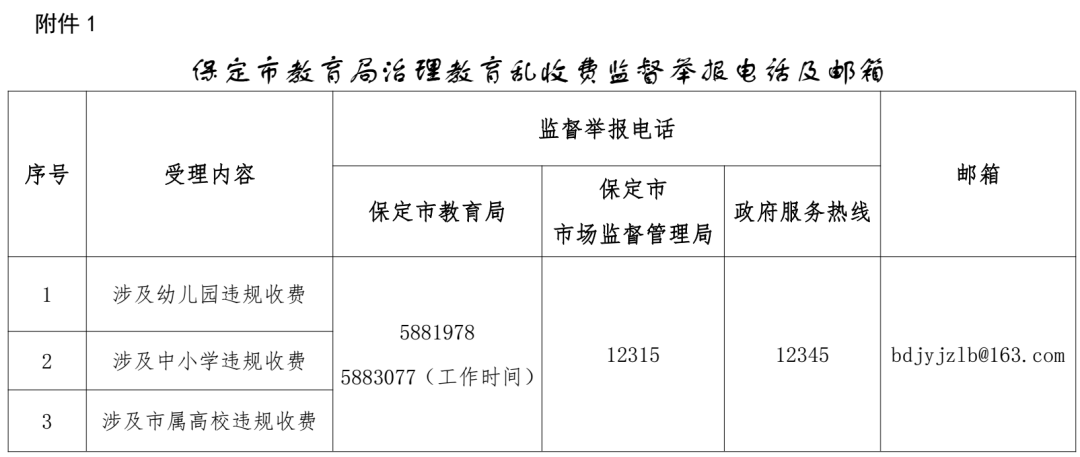 2021河北省教育局官网举报   (教育局官网举报学校)
