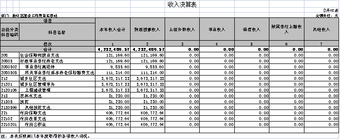 新化县质监站2020年度部门决算情况说明