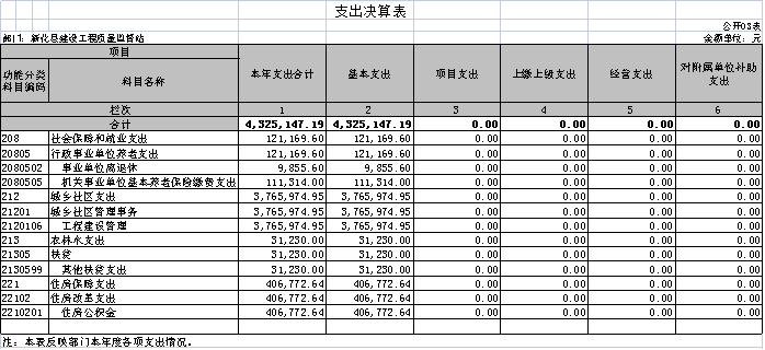 新化县质监站2020年度部门决算情况说明