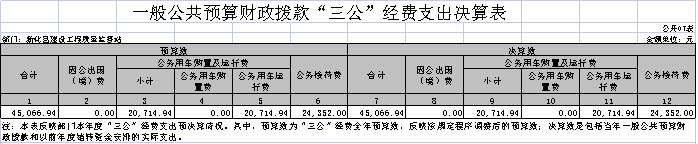 新化县质监站2020年度部门决算情况说明