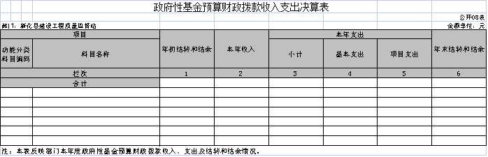 新化县质监站2020年度部门决算情况说明