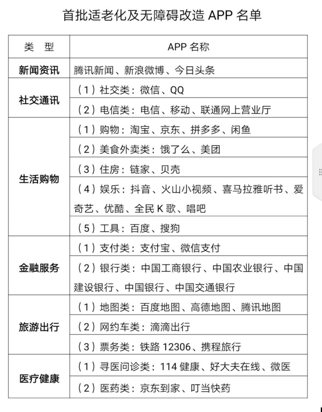 观察丨不只是字体变大，APP“适老化”改造，究竟改什么？