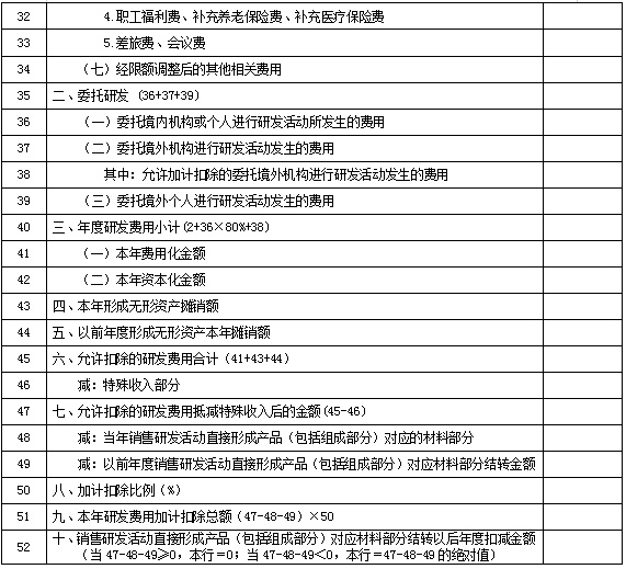 预缴企业所得税时，如何申请享受研发费用加计扣除优惠政策，实用操作看这里