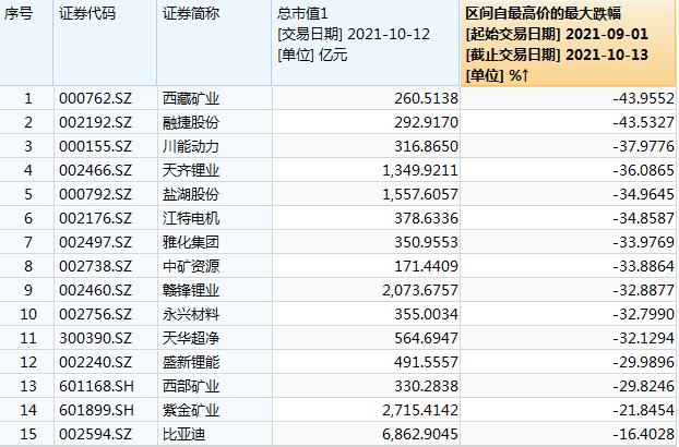 「盐湖万元」锂矿股票最新解析（三大龙头最大回撤均超三成解析）