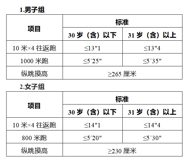 招聘微信群（警务辅助人员招聘公告）