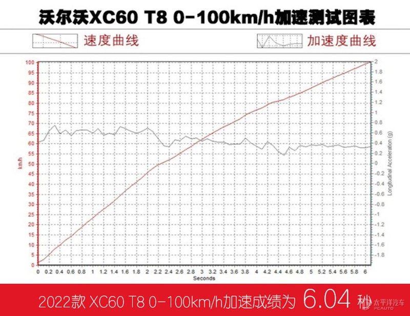 动力、智能、安升级 试驾新款插混版沃尔沃XC60 T8