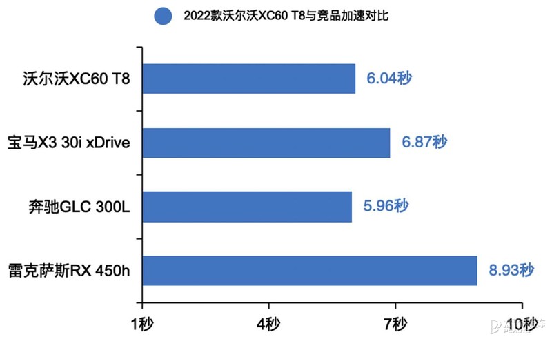 动力、智能、安升级 试驾新款插混版沃尔沃XC60 T8
