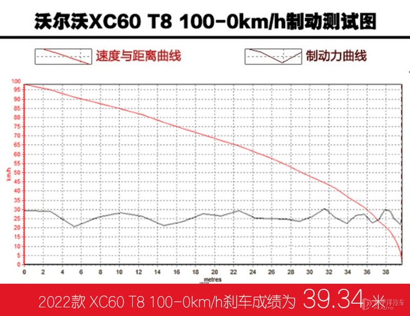 动力、智能、安升级 试驾新款插混版沃尔沃XC60 T8
