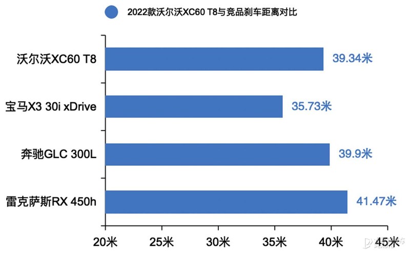 动力、智能、安升级 试驾新款插混版沃尔沃XC60 T8