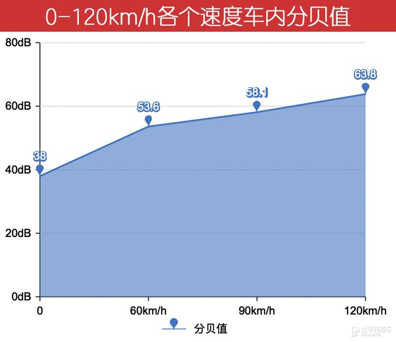 动力、智能、安升级 试驾新款插混版沃尔沃XC60 T8