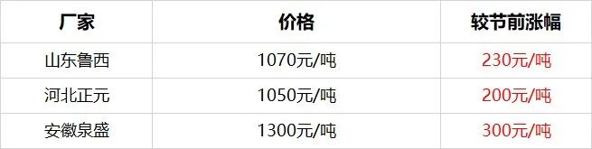 今日华东片碱价格（滨化片碱价格 今日）