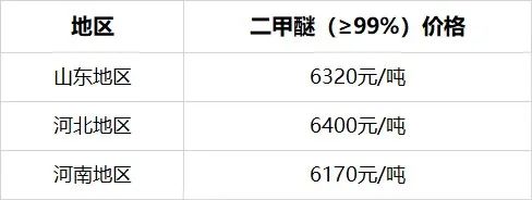 今日华东片碱价格（滨化片碱价格 今日）