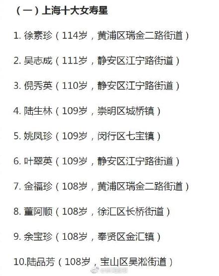 中国百岁老人(上海：最高寿老人114岁4次蝉联榜首 百岁老人达3418位)