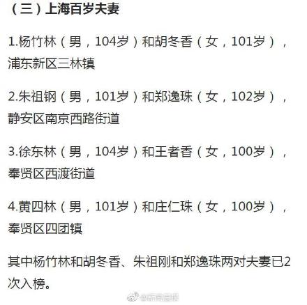 中国百岁老人(上海：最高寿老人114岁4次蝉联榜首 百岁老人达3418位)