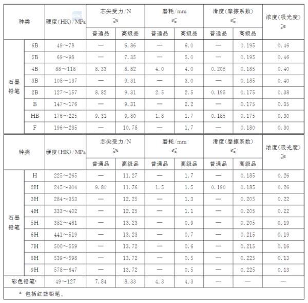 铅笔芯是什么材料做的（铅笔为什么叫铅笔）-第5张图片-巴山号