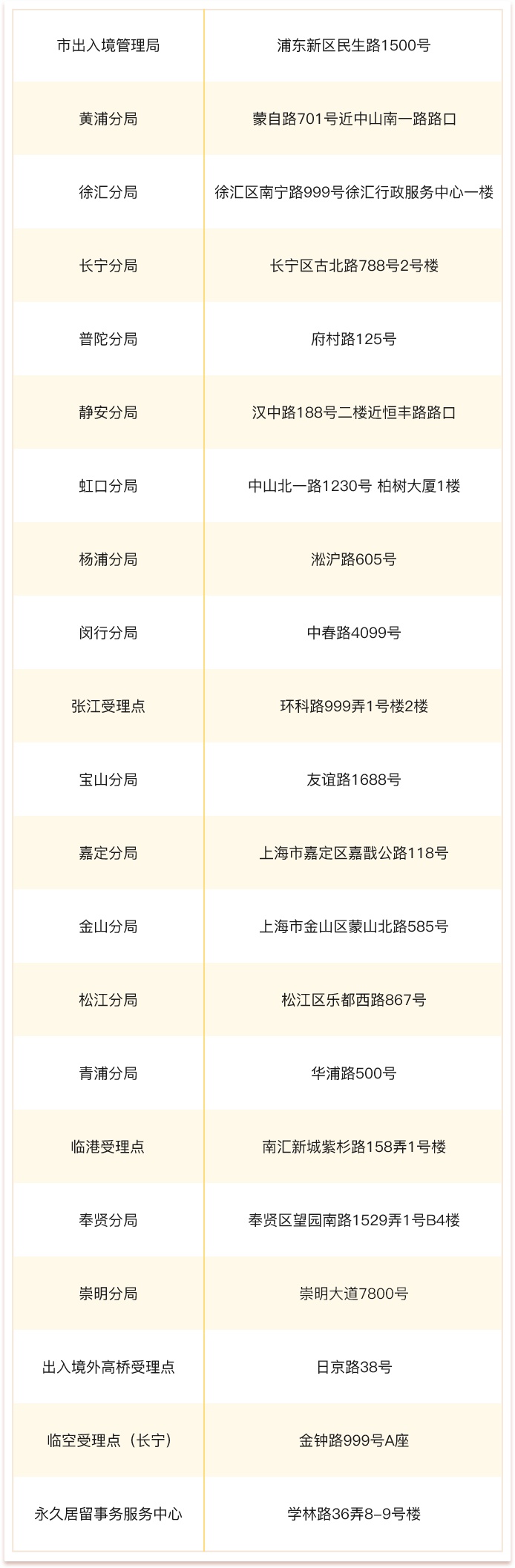 民生路1500号,民生路1500号出入境管理局电话