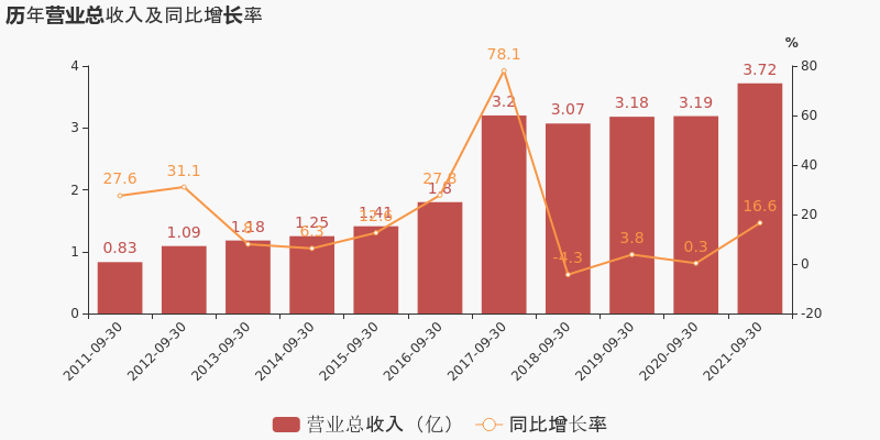 「三季度万元」冠昊生物怎么样（股票及潜力分析）